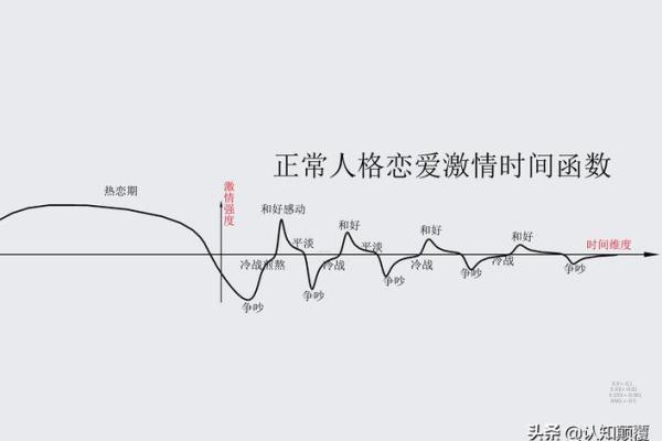 八字与爱情:如何通过八字分析两人的缘分 八字与爱情:如何通过八字分析两人的缘分