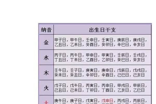 生辰八字与结婚日的完美配对秘诀 生辰八字与结婚日的完美配对秘诀