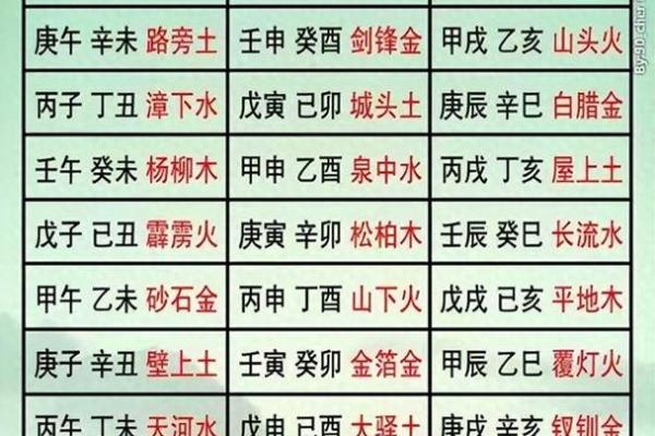 甲子日柱对婚姻的特殊影响 甲子日柱对婚姻的特殊影响