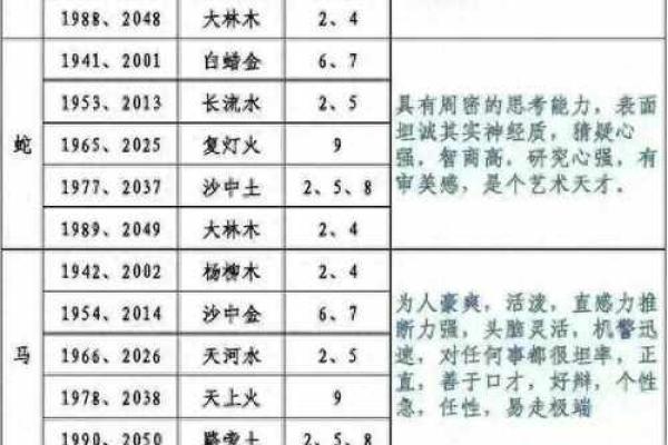 浛五行属解析:你的命运与五行有何关联 浛五行属解析:你的命运与五行有何关联