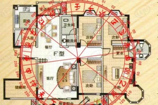提升家居运势的五大风水窍门图解 提升家居运势的五大风水窍门图解