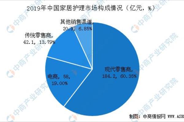 漳州家居风水价格趋势及市场分析 漳州家居风水价格趋势及市场分析