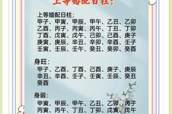 甲子日柱的婚姻命运剖析,揭开爱情面纱的奥秘 甲子日柱的婚姻命运剖析,揭开爱情面纱的奥秘