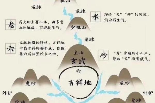 眉山家居风水:提升居住运势的五大关键技巧 眉山家居风水:提升居住运势的五大关键技巧