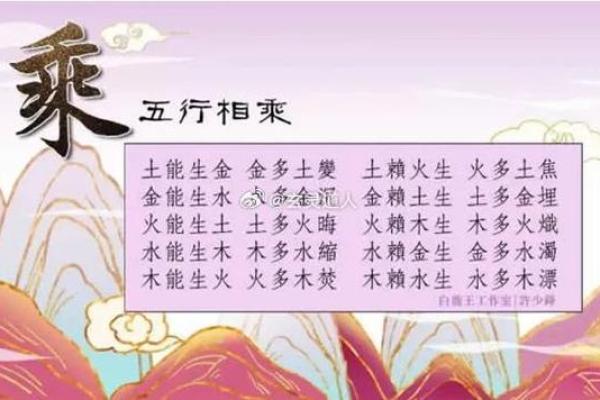 五行相克相乘的秘密:如何通过五行平衡提升生活运势 五行相克相乘的秘密:如何通过五行平衡提升生活运势