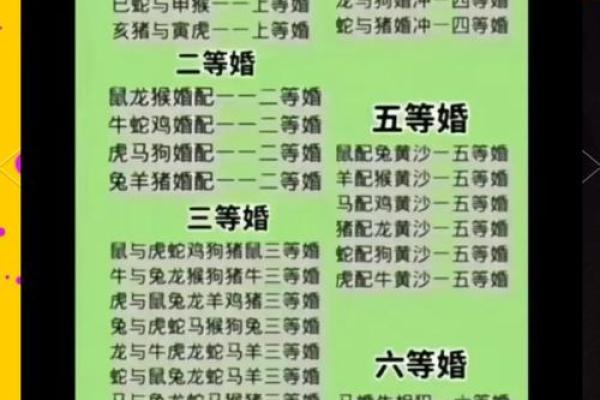 属羊生辰八字合婚指南：如何通过八字匹配找到理想伴侣