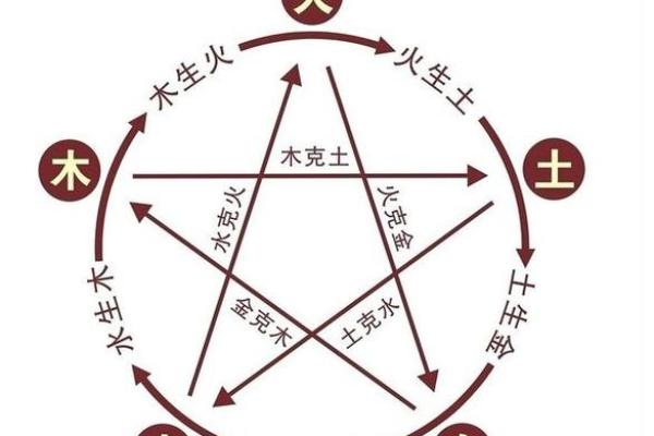 琨的五行属性揭秘,了解它如何影响你的运势和生活 琨的五行属性揭秘,了解它如何影响你的运势和生活