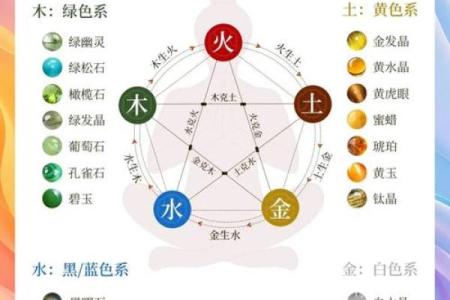 朱雅五行揭秘：如何利用五行之力提升个人运势？