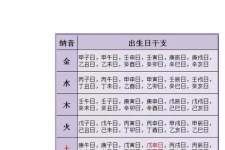 生辰八字与结婚日的完美配对秘诀