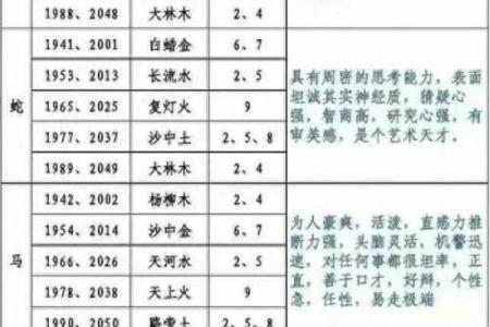 浛五行属解析：你的命运与五行有何关联