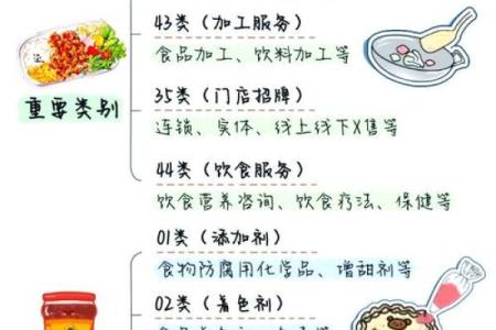 食品公司命名的五大关键因素