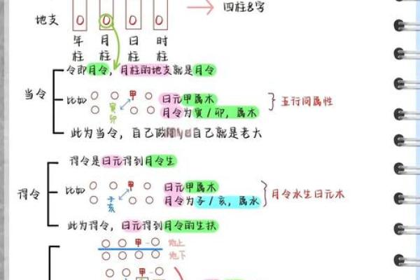 如何判断八字火旺?这迹象揭示你的命运走向 如何判断八字火旺?这迹象揭示你的命运走向