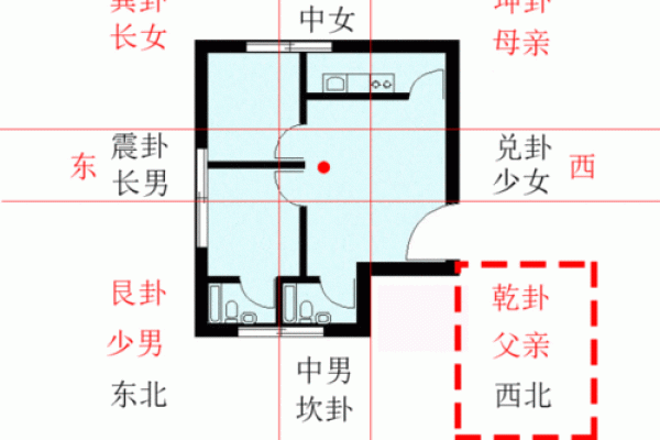 选择专业家居风水大师的五大关键因素 选择专业家居风水大师的五大关键因素