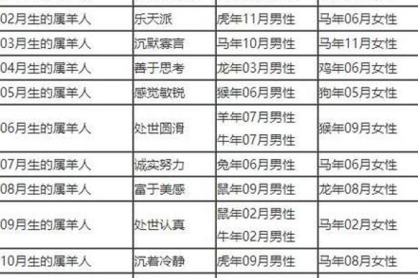 属鼠与哪些生肖最为相配,打造完美婚姻关系的秘诀 属鼠与哪些生肖最为相配,打造完美婚姻关系的秘诀