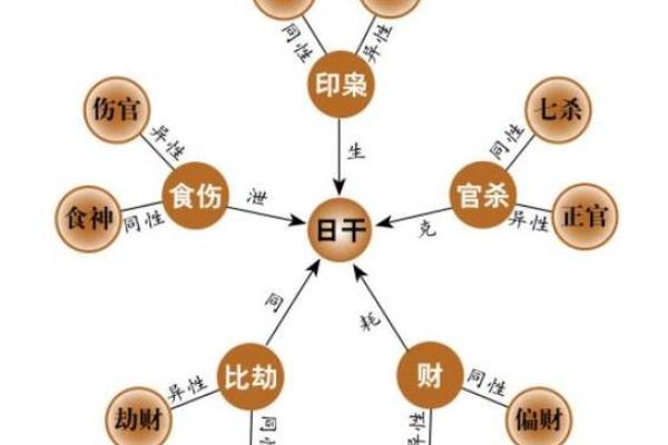 生辰八字如何影响婚姻命运？专家告诉你该怎么看