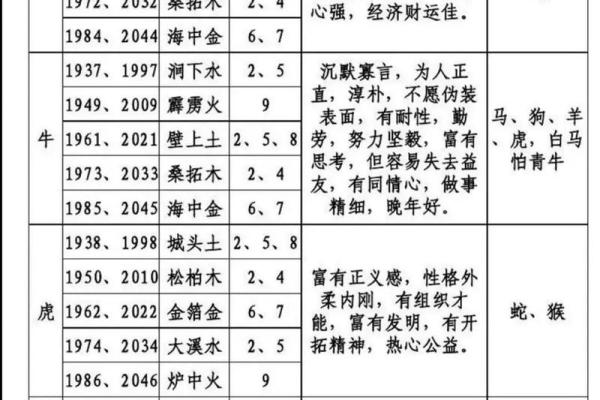 八字与婚姻:如何通过命理解析婚姻运势 八字与婚姻:如何通过命理解析婚姻运势