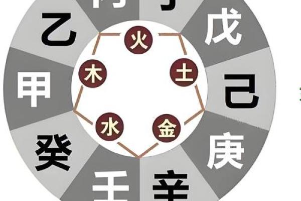 如何通过推八字算命法找到命运的转折点? 如何通过推八字算命法找到命运的转折点?