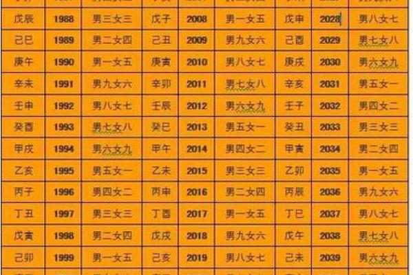 生辰八字算命免费测试，快速了解你的命运走向！