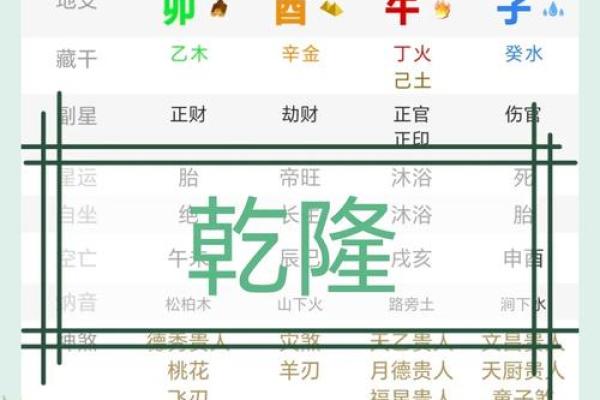 八字与桃花的关系解析:如何通过命理提升感情运 八字与桃花的关系解析:如何通过命理提升感情运