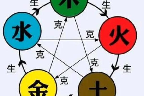 音箱五行与家居风水的巧妙搭配 音箱五行与家居风水的巧妙搭配