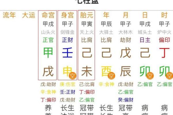 揭秘八字身宫的重要性,掌握这些你的人生将大不同! 揭秘八字身宫的重要性,掌握这些你的人生将大不同!
