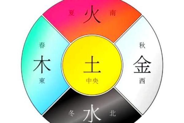 五行生克理论解析与实际应用技巧 五行生克理论解析与实际应用技巧