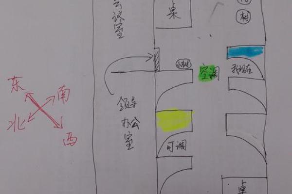 办公室座位风水与员工健康的关系 办公室座位风水与员工健康的关系