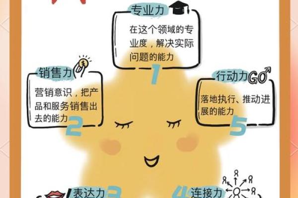 打造个人品牌:选一个让人记住的游戏直播名字 打造个人品牌:选一个让人记住的游戏直播名字