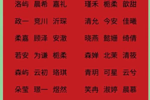 从俗气到独特:给孩子起个与众不同的名字 从俗气到独特:给孩子起个与众不同的名字