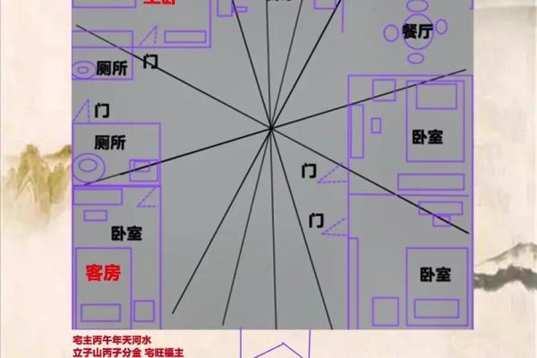 家居风水布局对怀孕的影响及其解决方案 家居风水布局对怀孕的影响及其解决方案