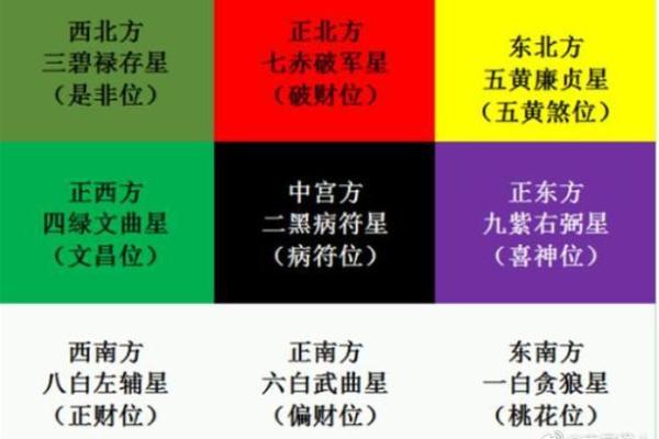 提升家居运势的风水布局秘诀 提升家居运势的风水布局秘诀