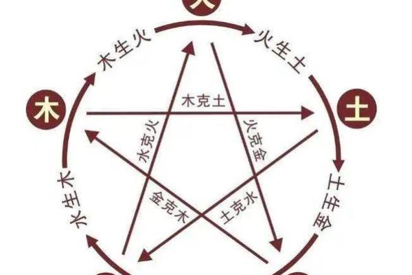 如何简单自查五行缺什么,轻松了解自己的命理特点 如何简单自查五行缺什么,轻松了解自己的命理特点