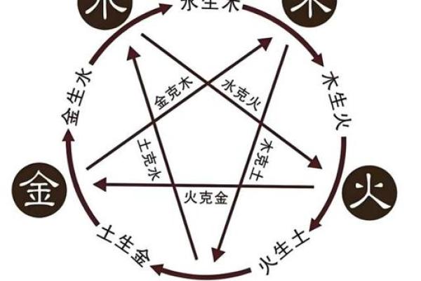 八字天干地支揭秘：如何通过八字分析命运走势