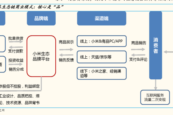 五行电商模式:开启你电商成功的新篇章 五行电商模式:开启你电商成功的新篇章