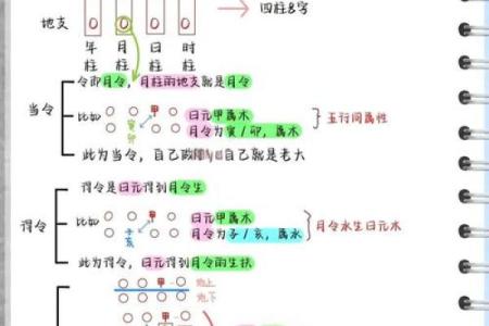 如何判断八字火旺？这迹象揭示你的命运走向