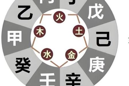 如何通过推八字算命法找到命运的转折点？