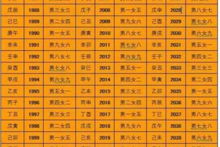 生辰八字算命免费测试，快速了解你的命运走向！
