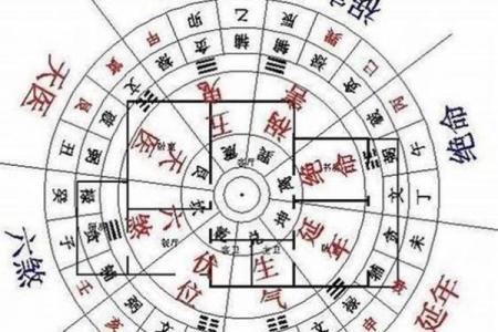 休门五行的奥秘揭秘：如何运用五行调和你的命运？