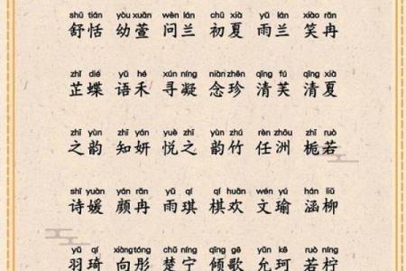 独特男性名字大全，帮助你选一个有意义的名字