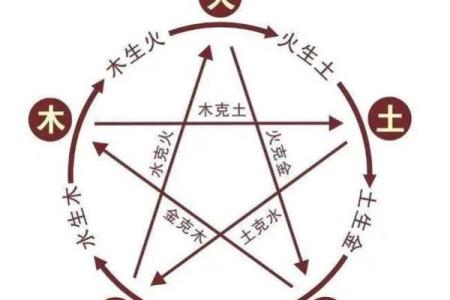 如何简单自查五行缺什么，轻松了解自己的命理特点