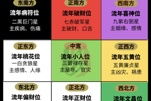 住宅风水对健康与财运的深远影响 住宅风水对健康与财运的深远影响