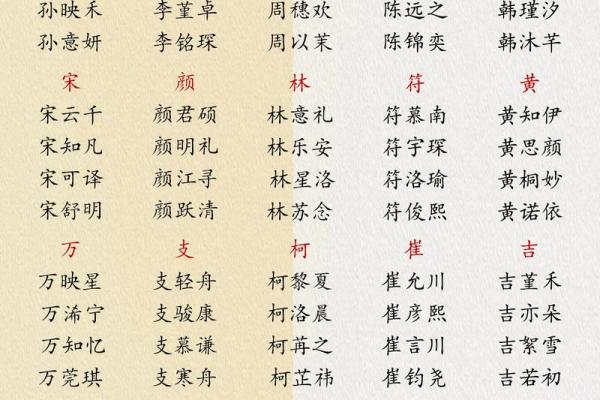 按月份取名,助力宝宝人生好运的秘诀 按月份取名,助力宝宝人生好运的秘诀