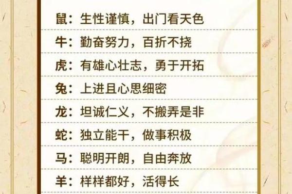 探索鼠与虎的性格差异与配对潜力 探索鼠与虎的性格差异与配对潜力