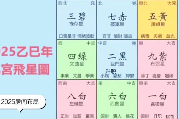 家居风水布局技巧提升运势的五个关键要素 家居风水布局技巧提升运势的五个关键要素