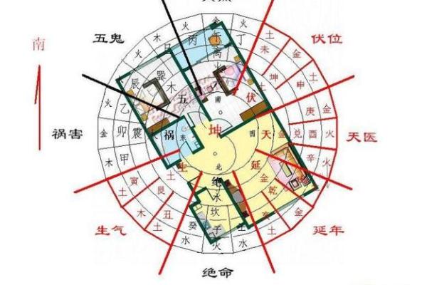 正确选择蒲江县家居风水朝向改善生活品质 正确选择蒲江县家居风水朝向改善生活品质