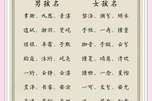 独特且有意义的儿童名字推荐 独特且有意义的儿童名字推荐