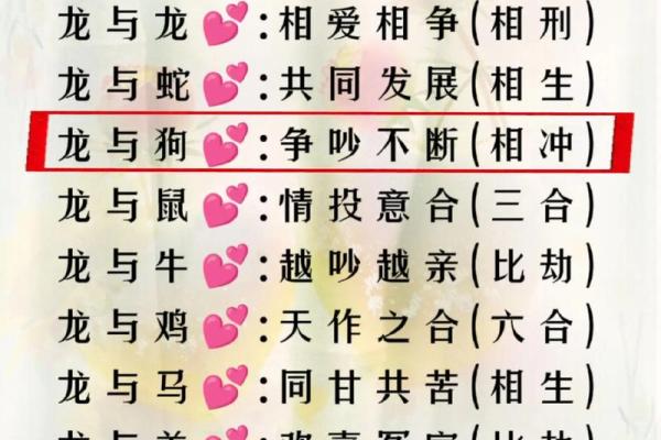 女龙与男猴的爱情契合度探讨 女龙与男猴的爱情契合度探讨