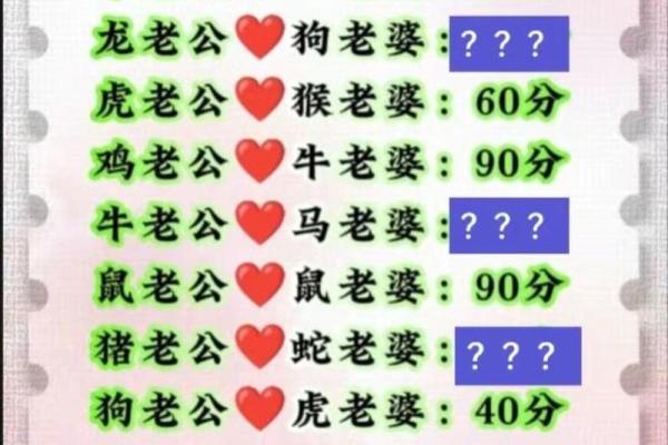 女龙与男猴的爱情契合度探讨 女龙与男猴的爱情契合度探讨