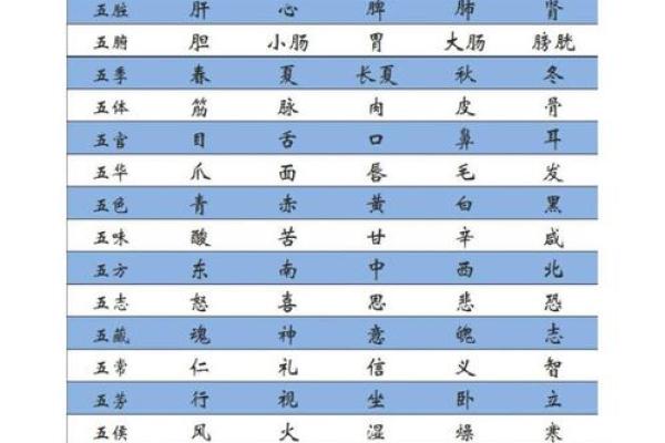 五行测名字免费测试:如何通过名字改善运势 五行测名字免费测试:如何通过名字改善运势