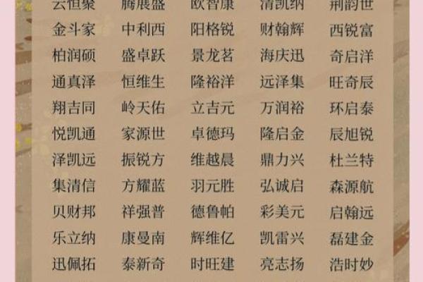 免费起名技巧大揭秘,让你的公司名称更具市场竞争力 免费起名技巧大揭秘,让你的公司名称更具市场竞争力